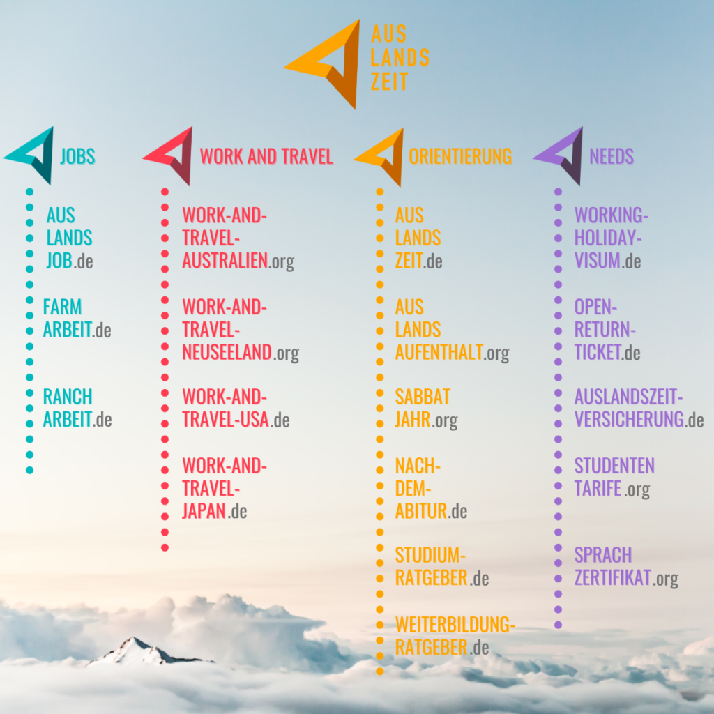 Organigramm Auslandszeit