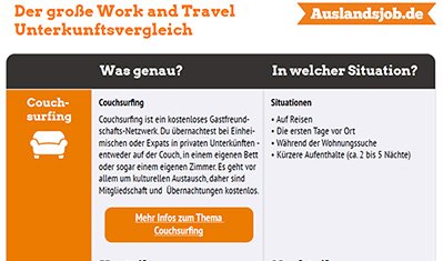 Work and Travel Unterkunftsvergleich